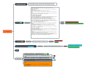 ﻿B-N-N反应系统