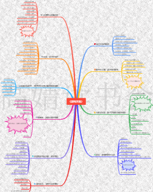 《游戏天性》思维导图