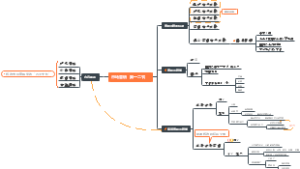 市场营销（第一二节）