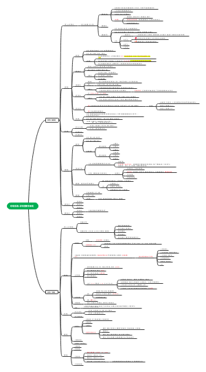 呼吸系统异常影像学改变