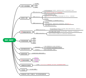核医学放射防护