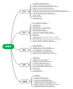 历史散文 