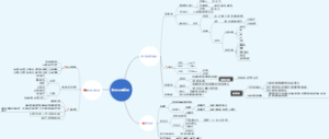 专题一：物质分类与化学基本反应类型