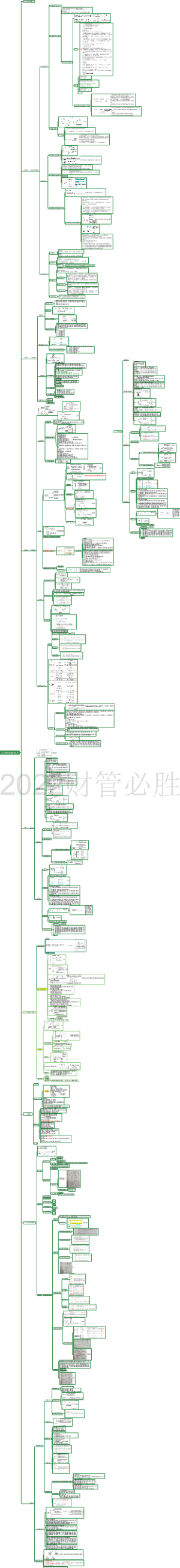 2022财管框架