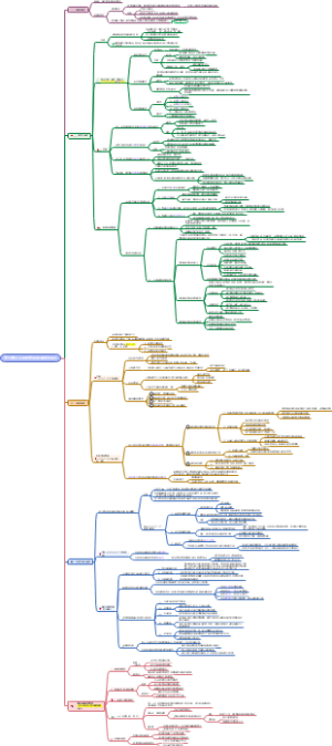 重庆师范大学815学前教育学第七章幼儿园的教育活动及其基本原则
