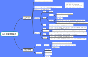 九上历史第四单元笔记
