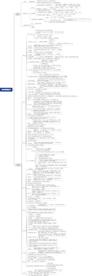 法考客观题技巧【2023】