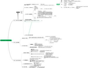 法理学 第二章 法的产生、发展与历史类型