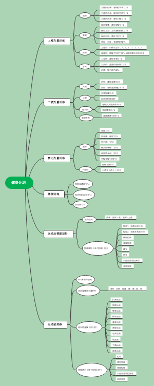 日常健身计划