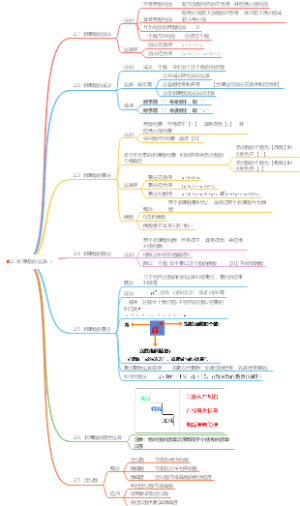 浙教版【7年级上】2. 有理数的运算