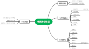 高情商会说话