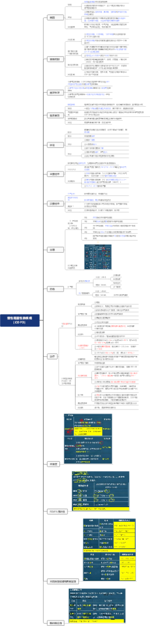 医学-慢性阻塞性肺疾病