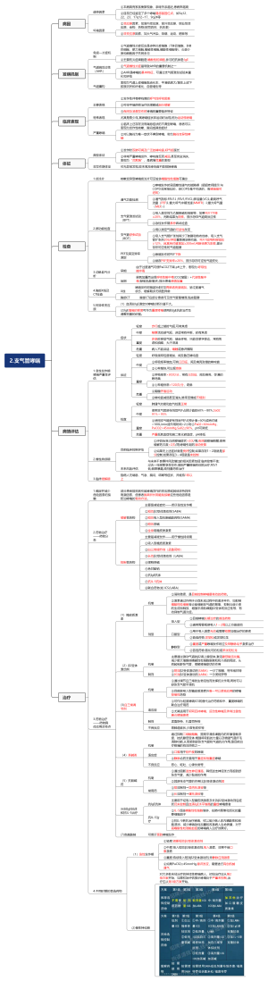 医学-支气管哮喘