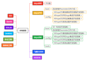 功能大全