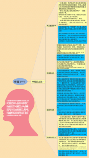 幸福（一）［《幸福的方法》摘录］