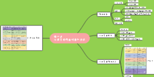 心理学的研究对象和方法