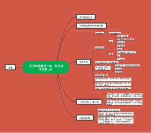 毛泽东选集第二卷