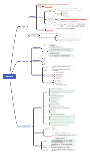 2018版 《思想道德修养与法律基础》