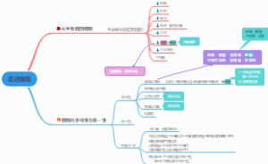 高中生物必修一走进细胞思维导图