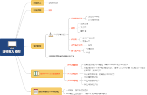 波特五力模型