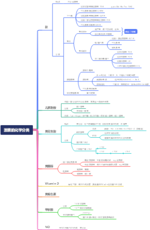 激素的化学分类