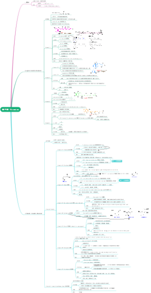 维生素思维导图