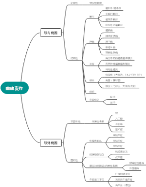 癫痫发作