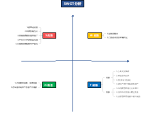 SWOT分析