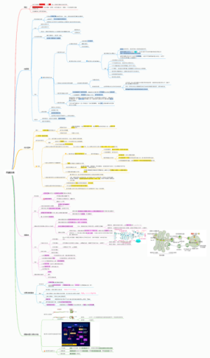 细胞生物学：内膜系统