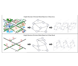 交通网络图拓扑结构划分