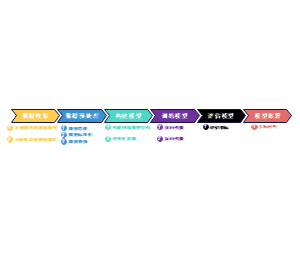 深度学习流程