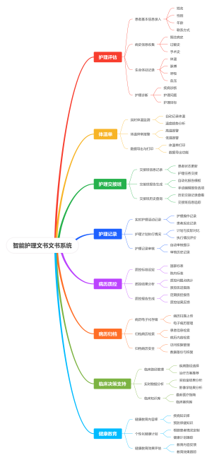 智能护理文书文书系统