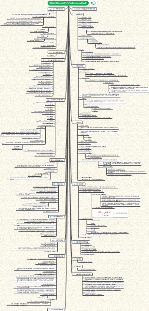 应收款汇总表需要协调部门、执行的流程图及PDCA逻辑提纲