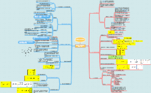 GPS卫星运动和卫星星历、信号