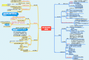 GNSS定位中的源误差
