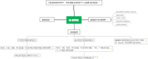 应用市场程序上架规定