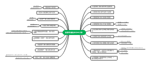 通过财报读懂企业的18个步骤