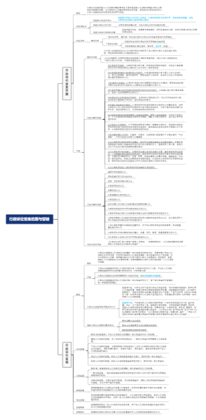 行政诉讼受案范围与管辖