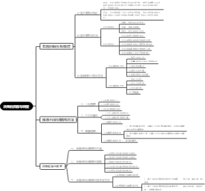 决策的实施与调整