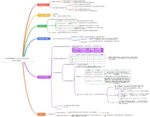 Java内存模型The Java The Memory Model