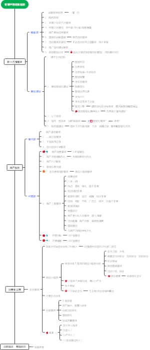 智慧经营提纲