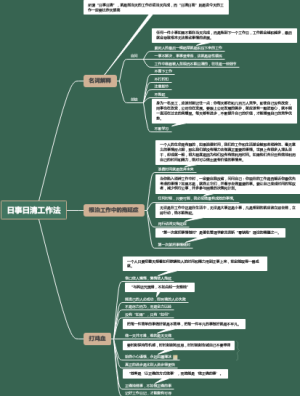 日事日清工作法