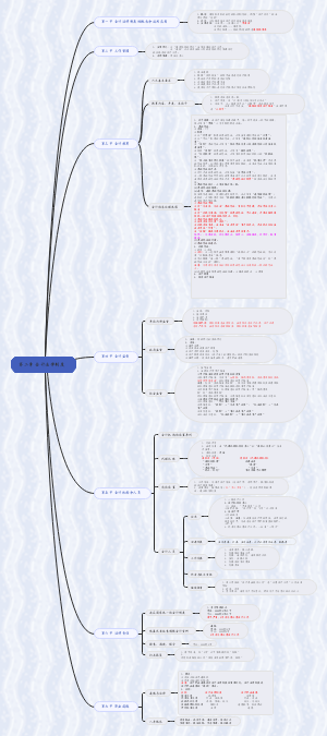 初级会计经济法基础（最新版）第二章