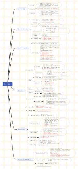 初级会计实务（最新版）第二章