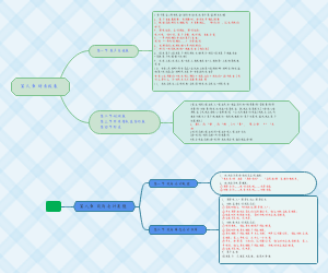 初级会计实务（最新版）第六章与第八章