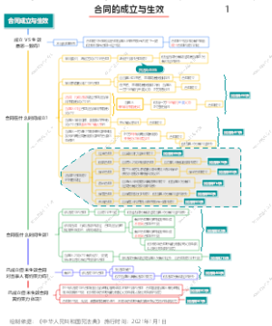 10种新的公司制度