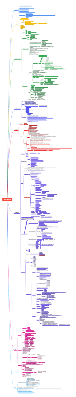 工程精细化管理学习总结