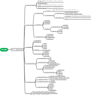 管理信息系统第二章
