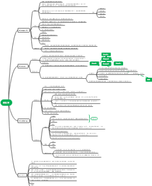 数据库思维导图