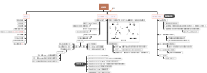 OSPF协议理论基础